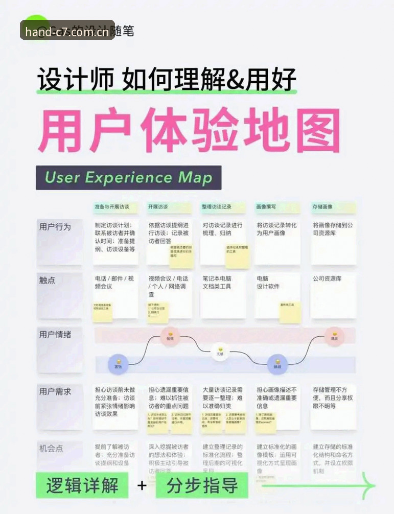 C7中国官方主页评测 C7娱乐平台官网体验指南:从评测到替代站的一站式理解