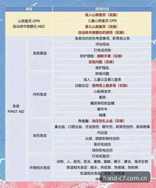 突发心脏危机后的实用应对指南：从埃里克森球场上晕厥到C7平台体验回顾