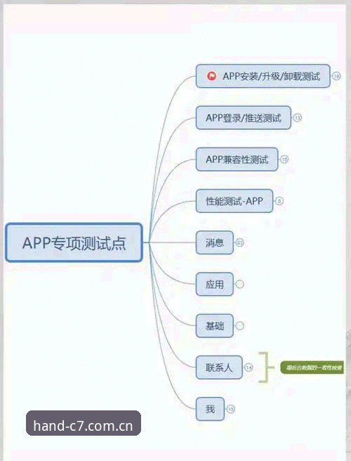 C7娱乐平台官网用户体验测试教程：从界面响应到数据导出的多维度实测分享